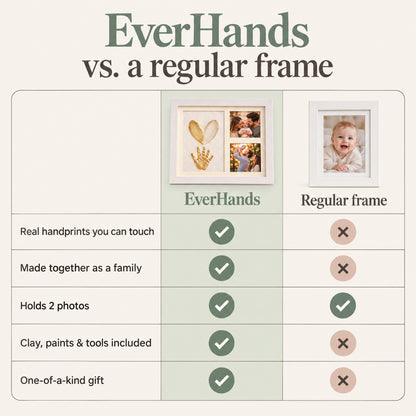 EverHands vs. a regular frame